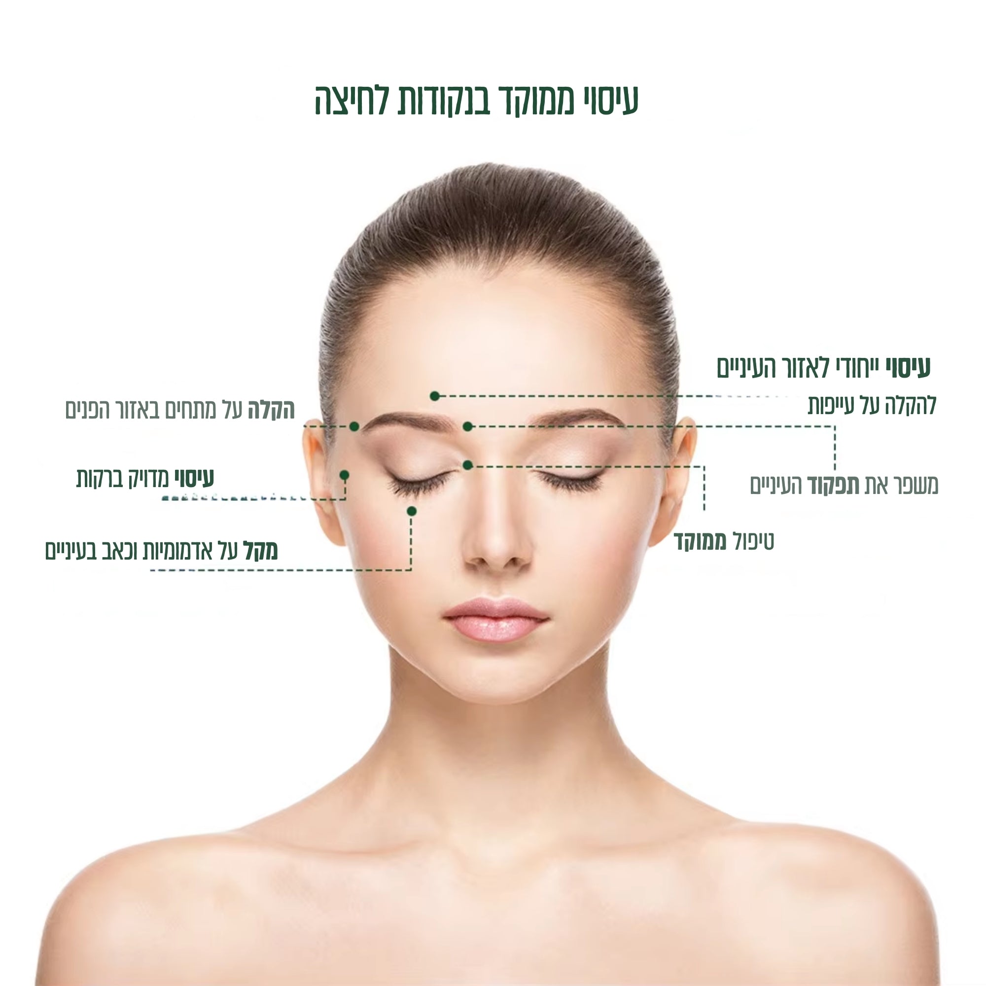 FlexVision – מכשיר עיסוי לעיניים ולרכות מבית ביפלקס