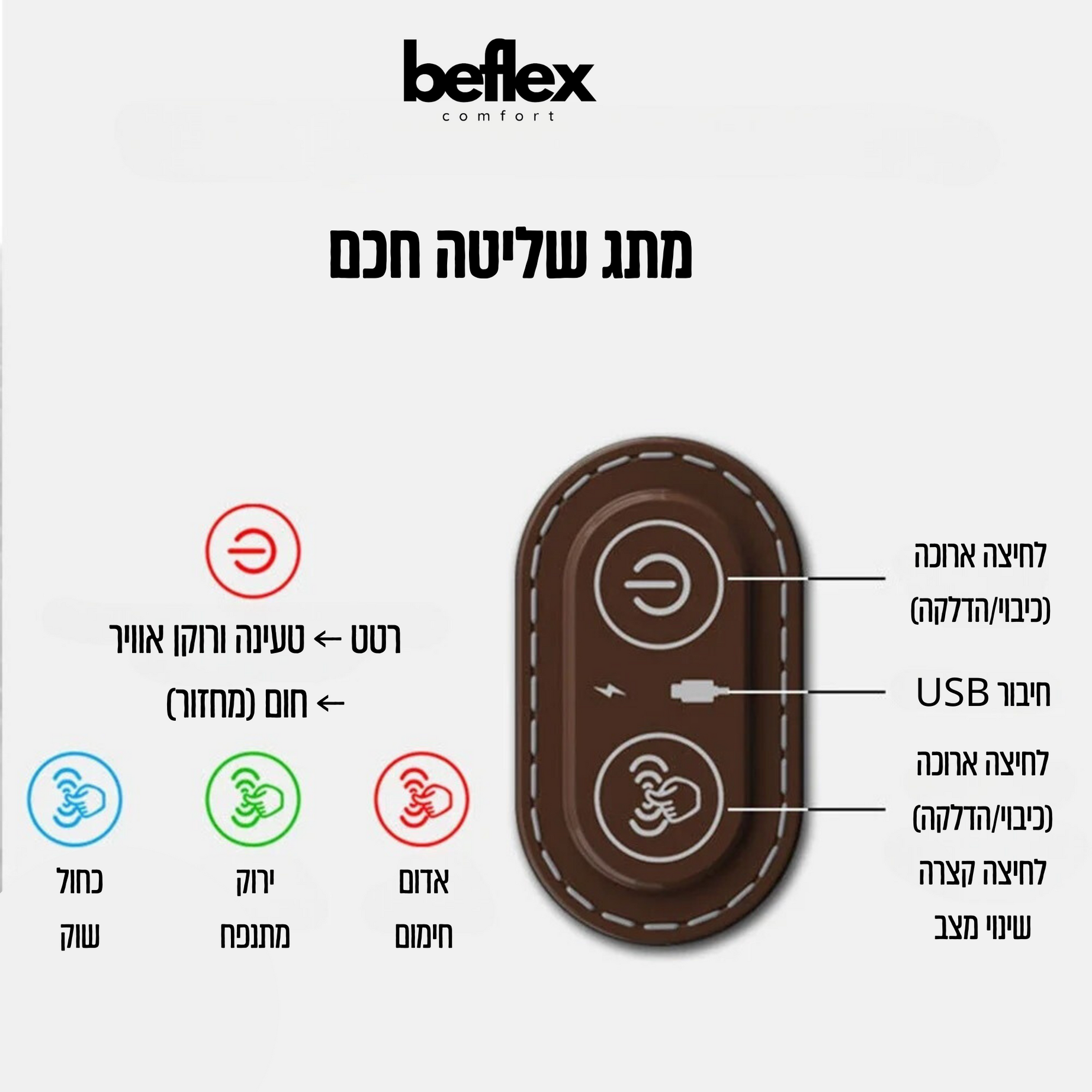 FlexPillow כרית עיסוי מתקדמת עם תמיכה לראש מבית ביפלקס