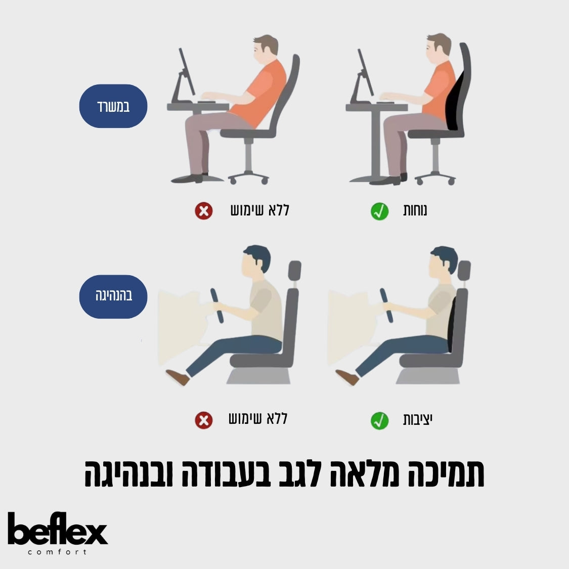 FlexComfort סט כריות תמיכה לגב ולצוואר מבית ביפלקס